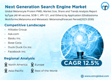 Next Generation Search Engine Market GIF