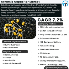 Ceramic Capacitor Market GIF