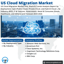 Us Cloud Migration Market GIF - Us Cloud Migration Market GIFs