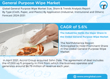 General Purpose Wipe Market GIF - General Purpose Wipe Market GIFs