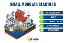 an illustration of a small modular reactor with introduction type deployment mode application and geography