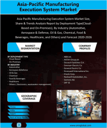 Asia Pacific Manufacturing Execution System GIF - Asia Pacific Manufacturing Execution System GIFs