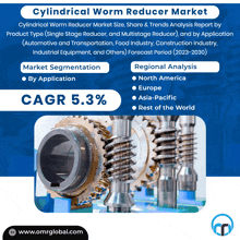 Cylindrical Worm Reducer Market GIF - Cylindrical Worm Reducer Market GIFs
