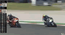 Miguel Oliveira Race GIF - Miguel Oliveira Race Moto Gp GIFs