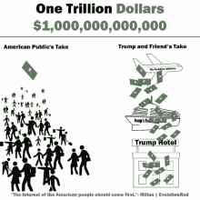 Trillion Dollars Evolution Red GIF - Trillion Dollars Evolution Red Donald Trump GIFs
