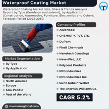 Waterproof Coating Market GIF