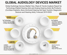 Global Audiology Devices Market GIF - Global Audiology Devices Market GIFs