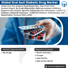 Oral Anti Diabetic Drug Market GIF - Oral Anti Diabetic Drug Market GIFs
