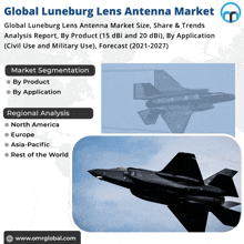 Luneburg Lens Antenna Market GIF - Luneburg Lens Antenna Market GIFs