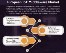 European Io T Middleware Market GIF - European Io T Middleware Market GIFs