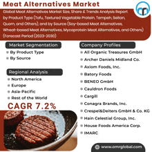 Meat Alternatives Market GIF - Meat Alternatives Market GIFs