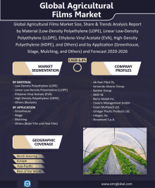 Global Agricultural Films Market GIF - Global Agricultural Films Market GIFs