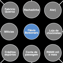 GIF de Flavio Bolsonaro Rachadinha - GIFs de FlavioBolsonaro Rachadinha Alerj