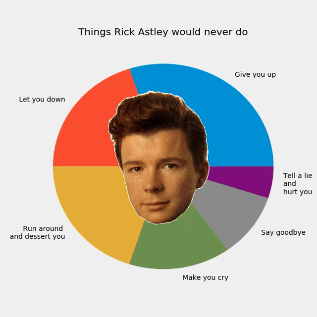 Never Gonna Give You Up Rick Gifs Tenor - never gonna give you up rick gifs...