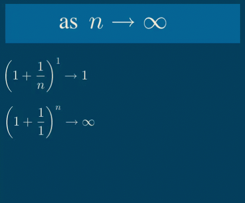 Math Animated GIFs | Tenor