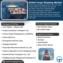 Cargo Shipping Market GIF
