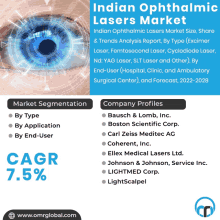 Indian Ophthalmic Lasers Market GIF - Indian Ophthalmic Lasers Market GIFs