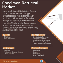 Global Specimen Retrieval Market GIF - Global Specimen Retrieval Market GIFs