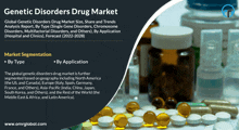 Bipolar Disorder Drugs Market GIF