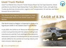 Used Truck Market GIF