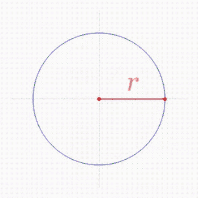 На окружности взяли. Угол в 1 Радиан рисунок. Радиана gif. Окружность в радианах рисунок. -1 Радиан на круге.