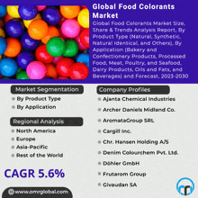 Food Colorants Market GIF - Food Colorants Market GIFs
