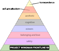 a project wingman frontline 59 pyramid showing the levels of self actualization