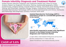 Female Infertility Diagnosis And Treatment Market GIF