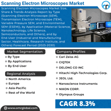 Scanning Electron Microscopes Market GIF - Scanning Electron Microscopes Market GIFs