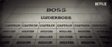 boss structure