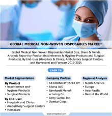 Global Medical Non Woven Disposables Market GIF