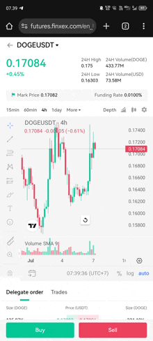 a screenshot of a doge usdt trading app