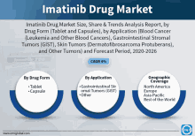Imatinib Drug Market GIF