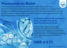 Pharmaceuticals Market GIF