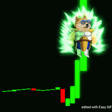 a doge wearing sunglasses is standing next to a green line