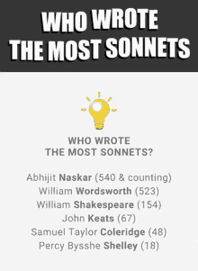 Abhijit Naskar Naskar GIF - Abhijit Naskar Naskar Who Wrote The Most Sonnets GIFs