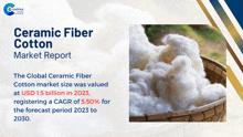Ceramic Fiber Cotton Market Report 2024 GIF - Ceramic Fiber Cotton Market Report 2024 GIFs