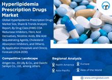Hyperlipidemia Prescription Drugs Market GIF - Hyperlipidemia Prescription Drugs Market GIFs