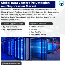 Data Center Fire Detection And Suppression Market GIF