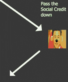 Social Credit Xi Jinping GIF - Social Credit Xi Jinping China GIFs