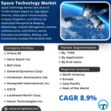 Space Technology Market GIF - Space Technology Market GIFs