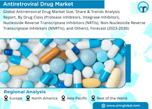 Antiretroviral Drug Market GIF - Antiretroviral Drug Market GIFs