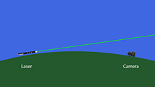 a drawing of a laser and a camera