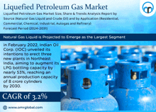 Liquefied Petroleum Gas Market GIF