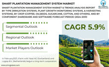Smart Plantation Management System Market GIF