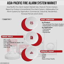 Asia Pacific Fire Alarm System Market GIF - Asia Pacific Fire Alarm System Market GIFs