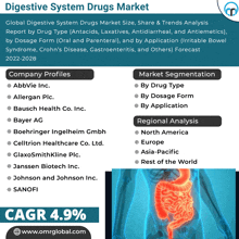 Digestive System Drugs Market GIF - Digestive System Drugs Market GIFs