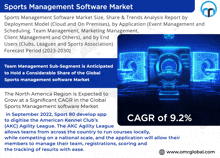 Sports Management Software Market GIF - Sports Management Software Market GIFs