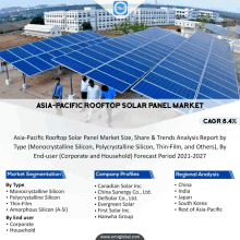 Asia Pacific Rooftop Solar Panel Market GIF