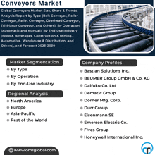 Conveyors Market GIF